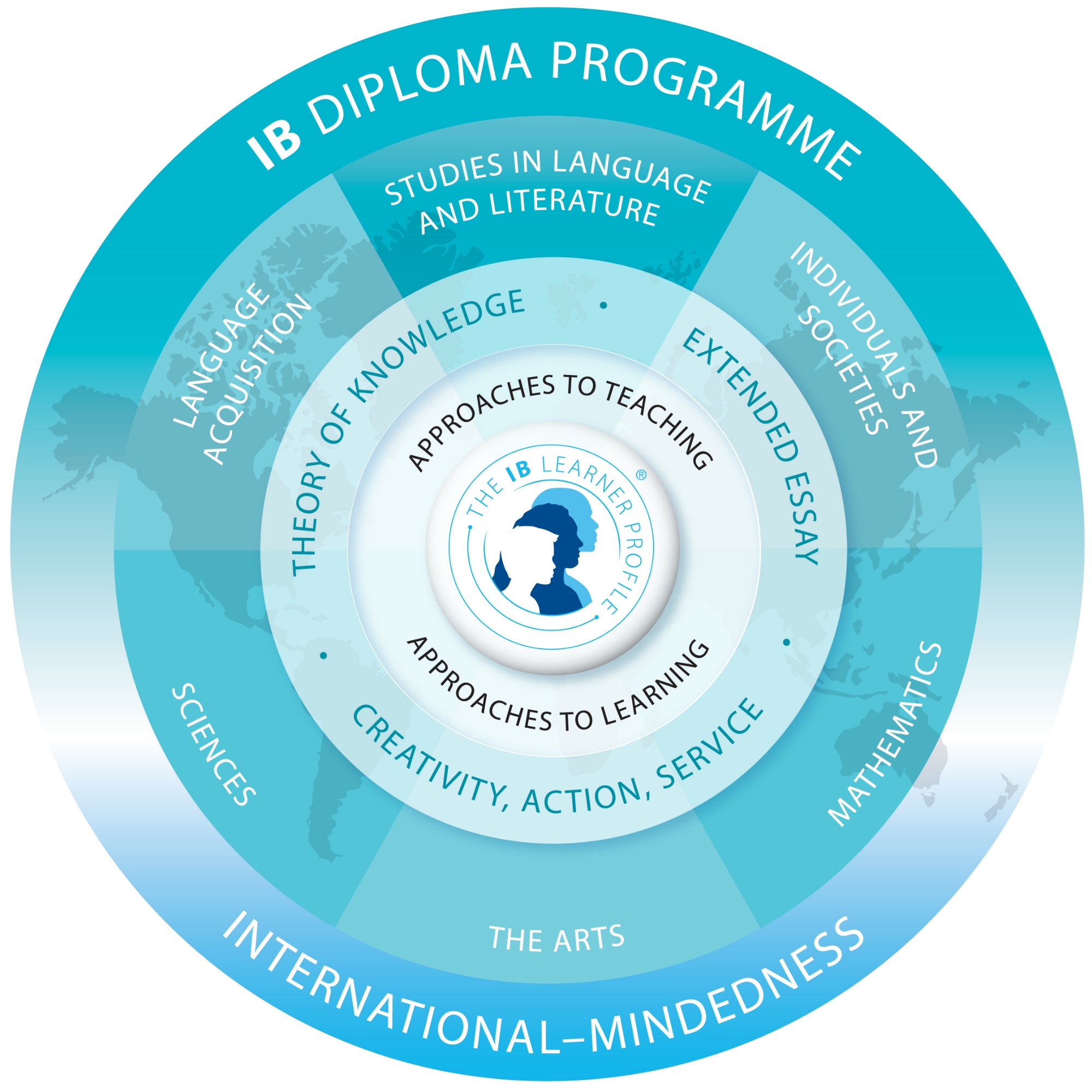 Ashcroft Technology Academy The IB Curriculum ashcroft-technology-academy-the-ib-curriculum